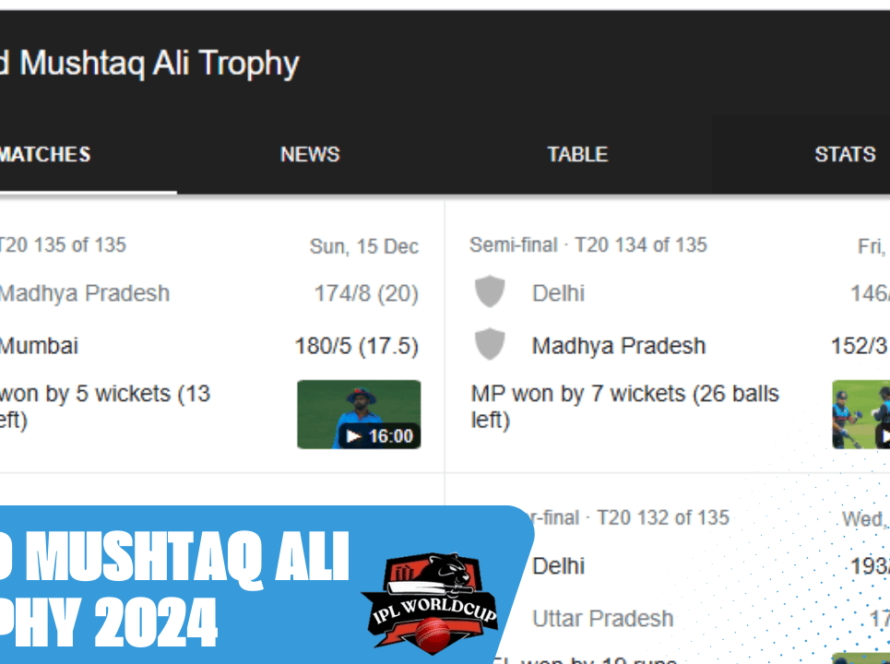 Syed Mushtaq Ali Trophy 2024