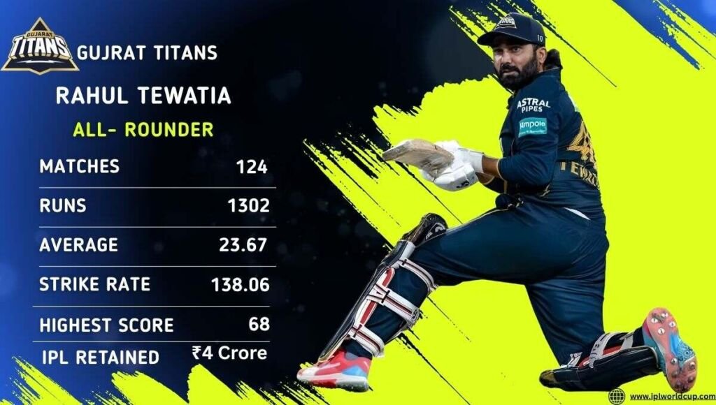Rahul Tewatia IPL Career Stats