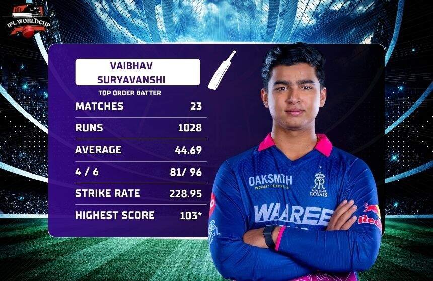 Vaibhav Suryavanshi IPL Career Stats image