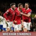 Wrexham Standings 2026: League Table, Points Table, Results, Fixtures, Promotion Race and Squad.