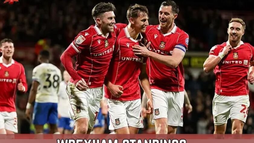 Wrexham Standings Image